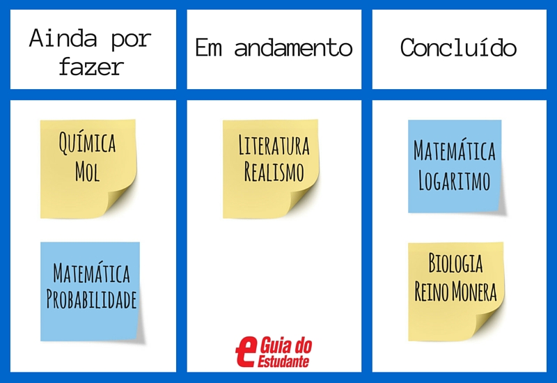 Organize seus estudos com a técnica do quadro kanban