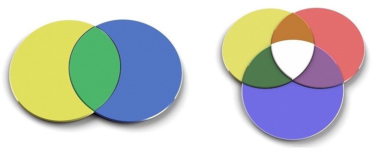 Doodle do Google homenageia John Venn, criador do Diagrama de Venn