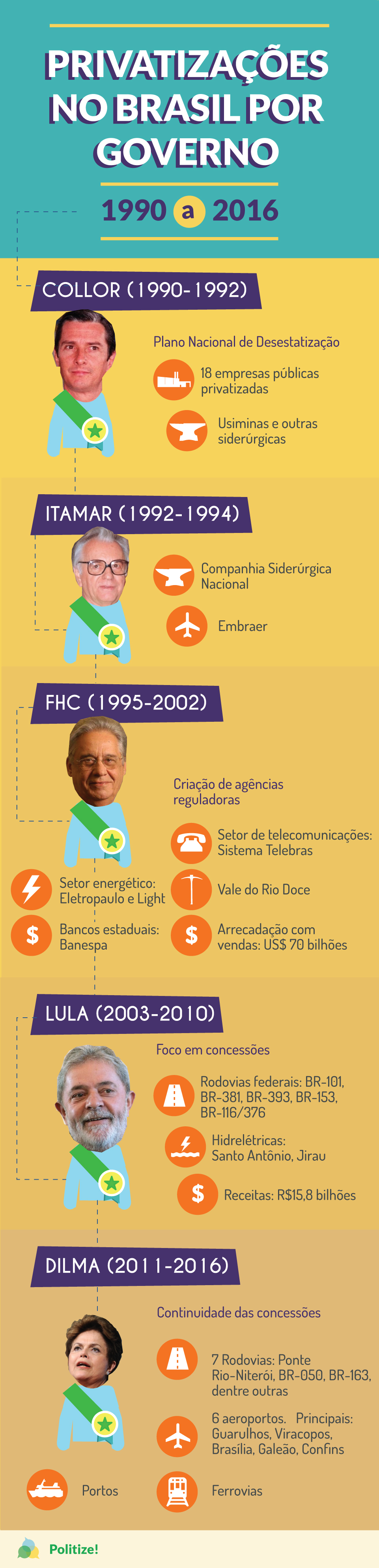 privatizações-no-brasil-2