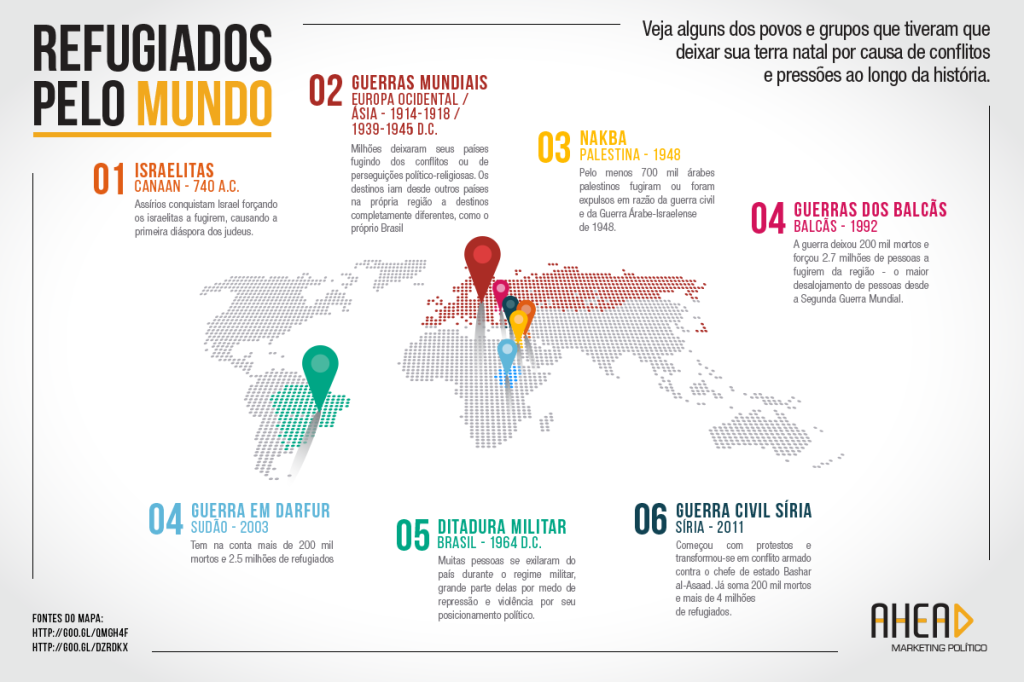Nova proposta de redação: Refugiados