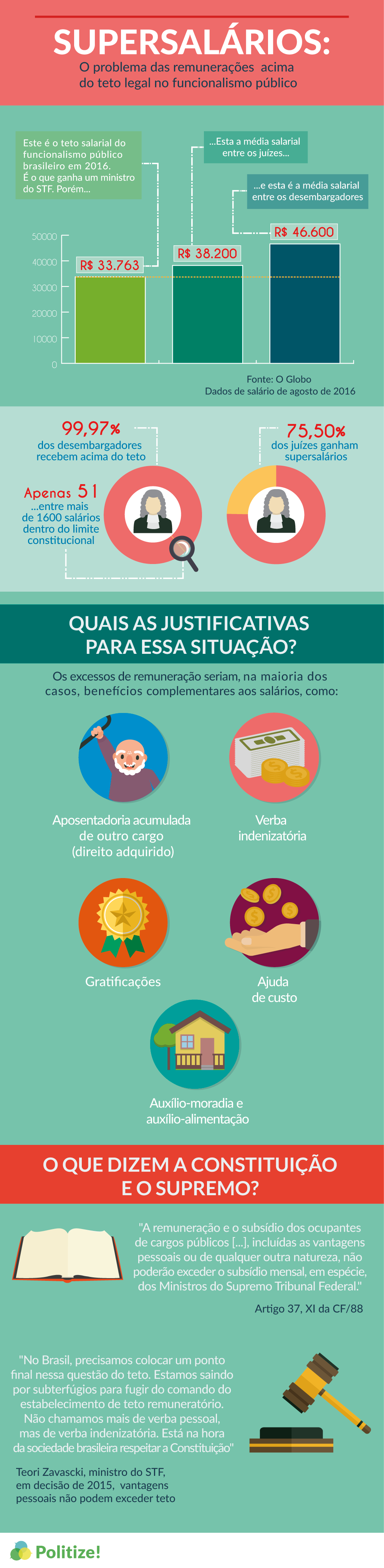 Supersalários: Até quanto um servidor público pode ganhar?