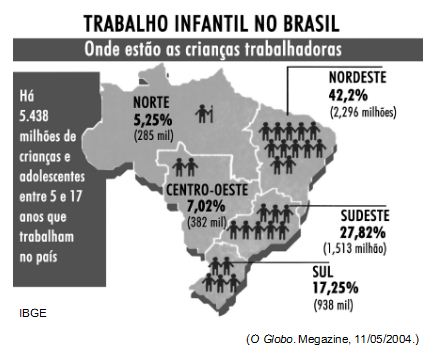 Nova proposta de redação: Trabalho Infantil