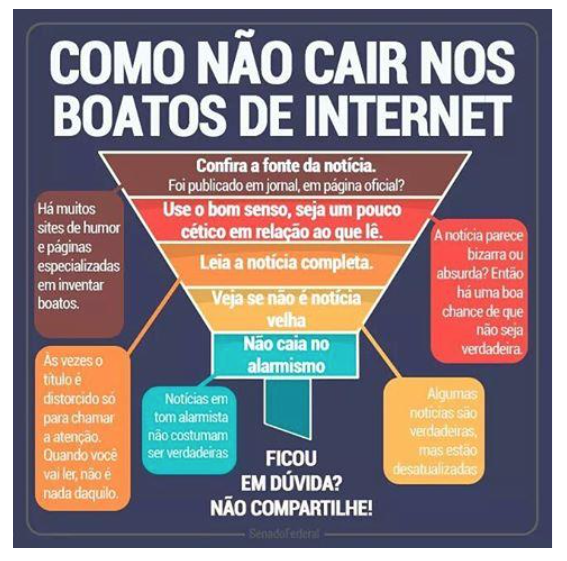 Nova proposta de redação: Compartilhamento de boatos na internet