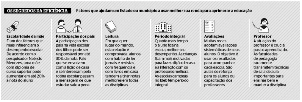 Nova proposta de redação: Educação no Brasil