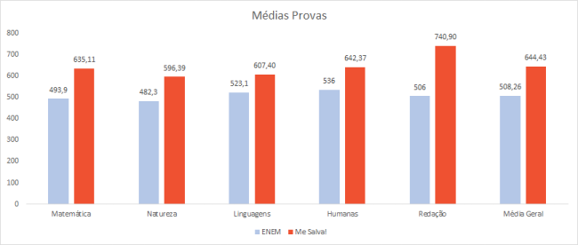 Fuja das armadilhas mais comuns para quem estuda online