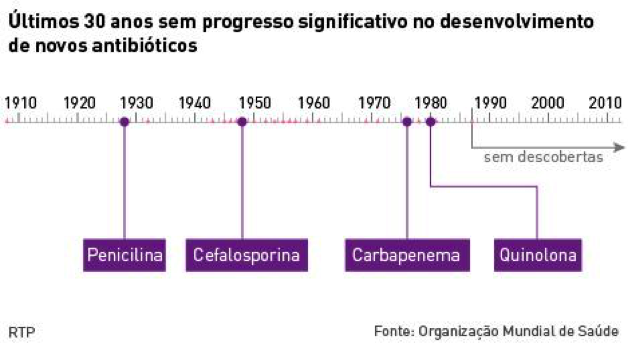 Nova proposta de redação: Consequências da automedicação