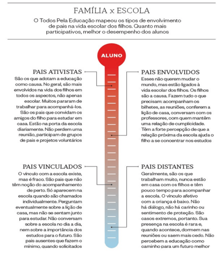 Familia e escola, Texto sobre educação, Reuniões de professores