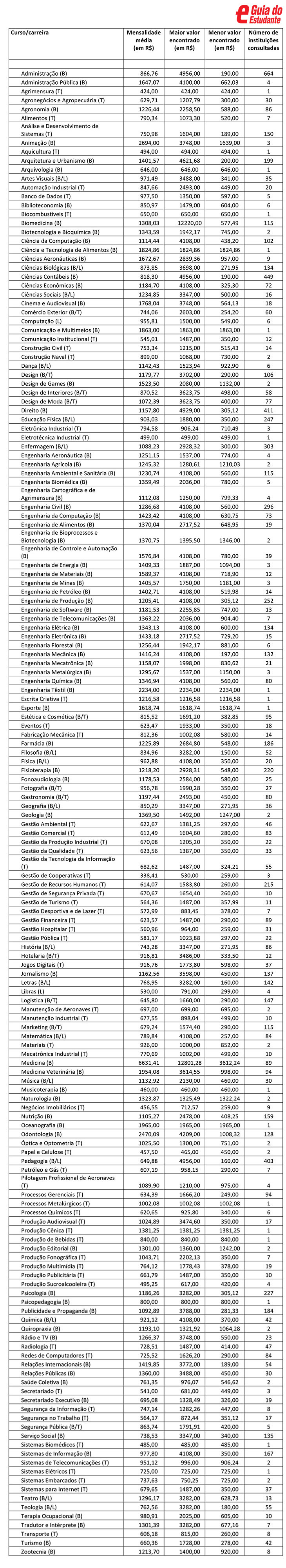 UniFAP-CE - Cursos e Valores das Mensalidades