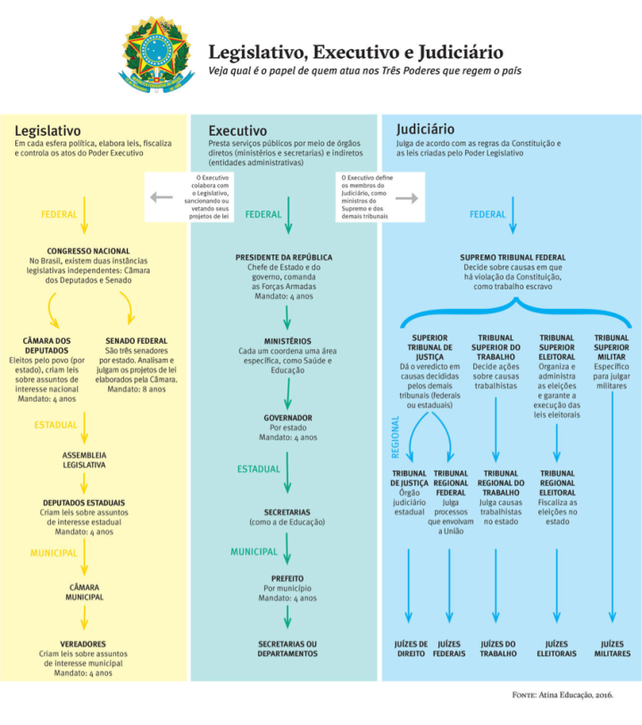 O PAPEL DO JUDICIÁRIO NO PROCESSO DE FORMAÇÃO DE POLÍTICAS