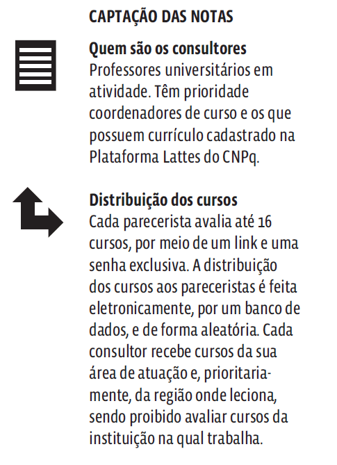 Entenda a avaliação de cursos 2017 do Guia do Estudante