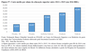 Estudo sugere fim do ensino superior gratuito para famílias ricas