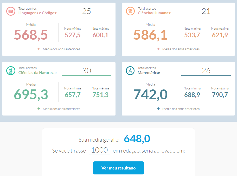 Site simula nota TRI das provas do Enem