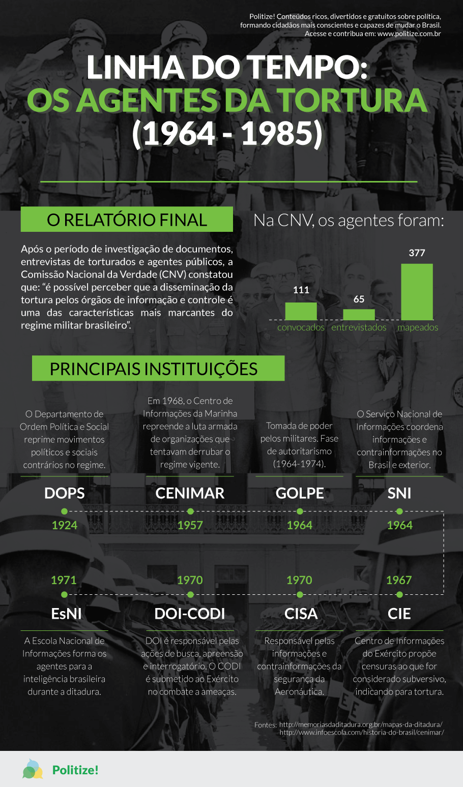 Como a tortura foi usada durante a ditadura militar no Brasil?