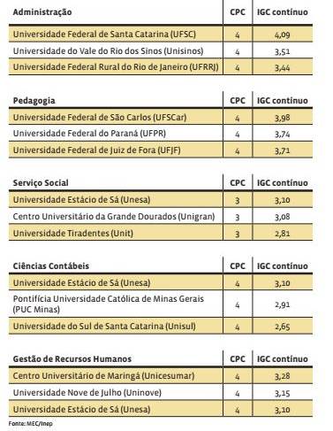EAD: um passo a passo para a escolha do curso