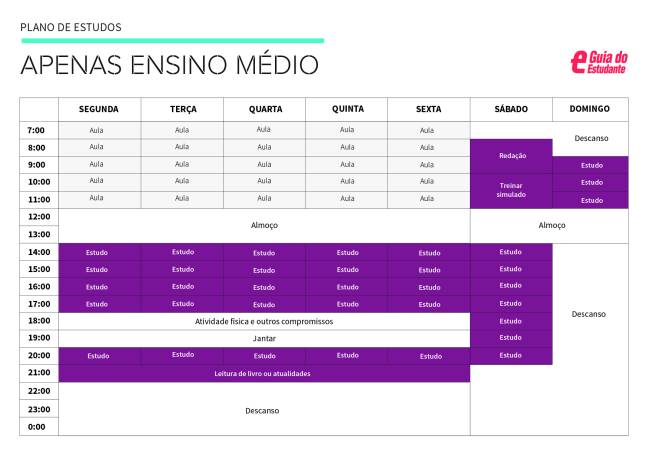 Roteiro de organização de estudos para quem faz ensino médio