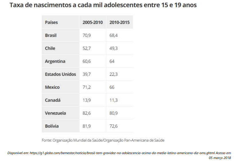 Proposta de redação: “Gravidez na adolescência”