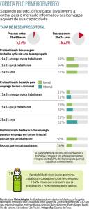 Proposta: Dificuldades dos jovens de ingressarem no mercado de trabalho