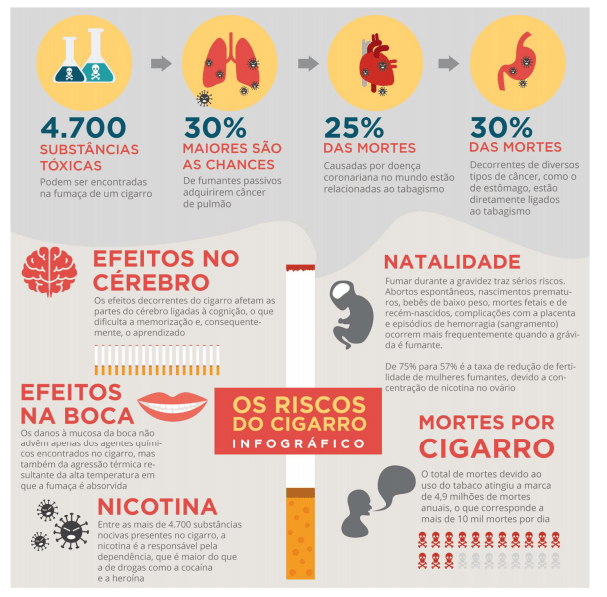 Proposta de redação: Tabagismo no século XXI