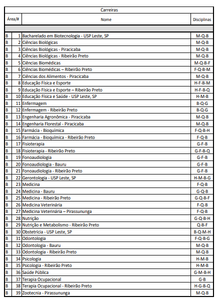 Fuvest divulga datas para inscrição no vestibular 2019