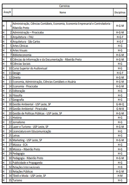 Fuvest divulga datas para inscrição no vestibular 2019